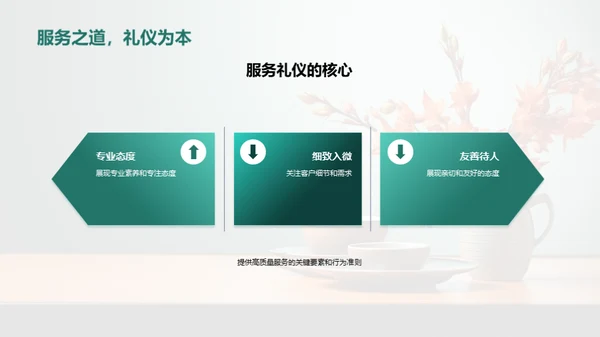 餐饮服务中的商务礼仪