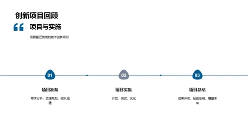 创新技术的未来之路