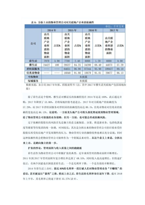 房企分拆物业上市.docx