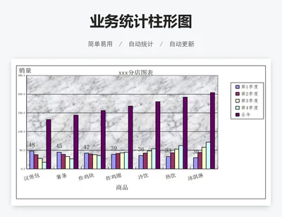 业务统计柱形图