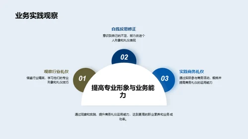 金融领域商务礼仪探讨