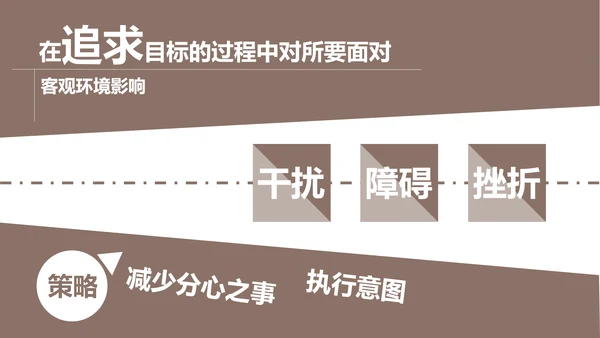 战胜拖延症公司企业员工培训PPT课件