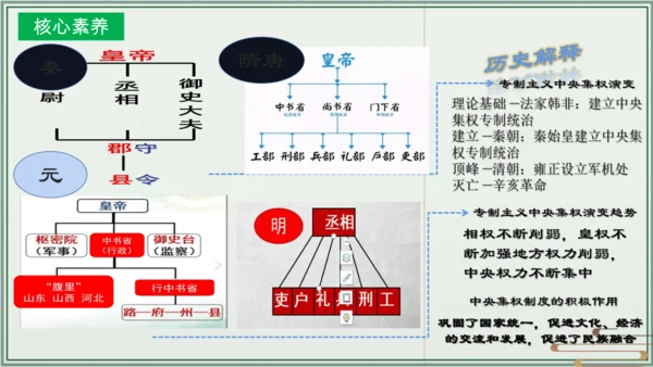 第三单元 明清时期：统一多民族国家的巩固与发展 单元复习课件