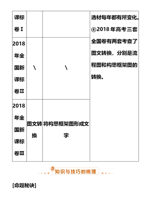 2019届高考语文二轮复习专题5：图文转换Word版含答案