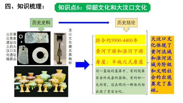 2024年秋季七年级上册历史期中复习课件