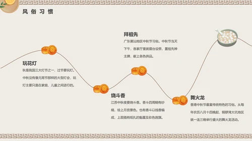 中国风传统中秋佳节PPT教学课件