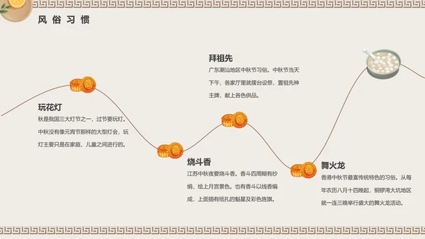 中国风传统中秋佳节PPT教学课件