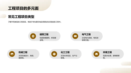 工程实践教学PPT模板
