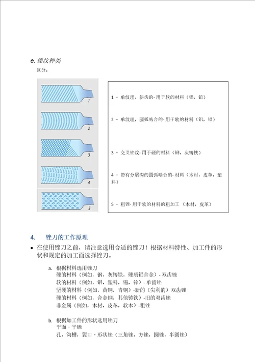 锉刀图文版德国教材