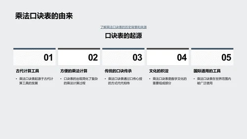 乘法口诀教学PPT模板