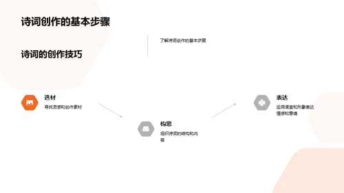 诗词鉴赏与创作之旅