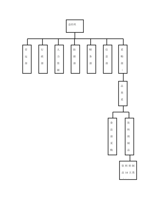 华润万家采购调查汇总报告.docx