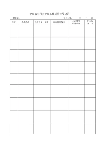 护理部对科室护理工作质量督导记录