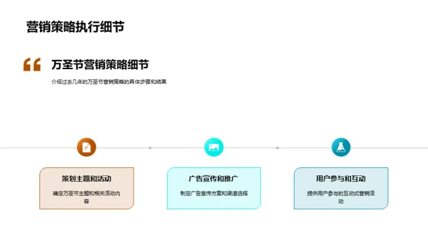 万圣节营销新篇章