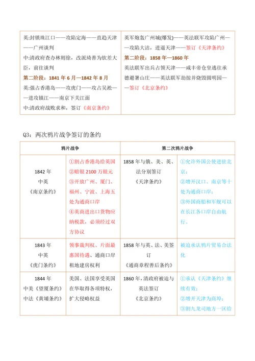第一单元 中国开始沦为半殖民地半封建社会 单元配套复习提纲