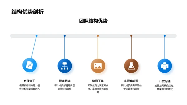 团队奋进之路