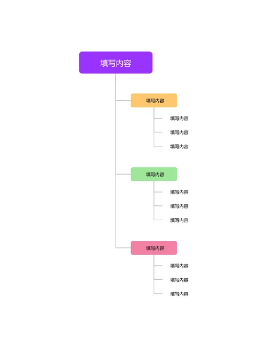 彩色清新基础思维导图