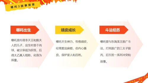 哪吒精神介绍通用PPT模板