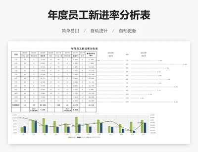 年度员工新进率分析表