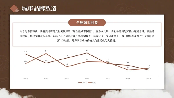 棕色简约风孔子诞辰PPT模板