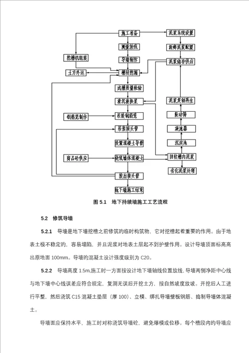 地下连续墙综合施工综合工法