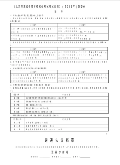 2.2021北京逆袭卷(数学答案).docx