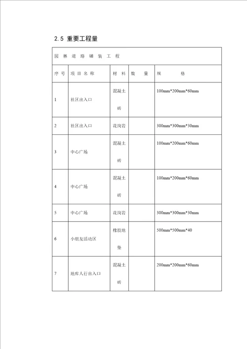 小区景观关键工程综合施工组织设计