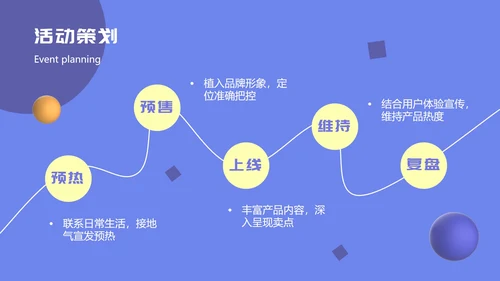 立体3d风运营推广ppt模板