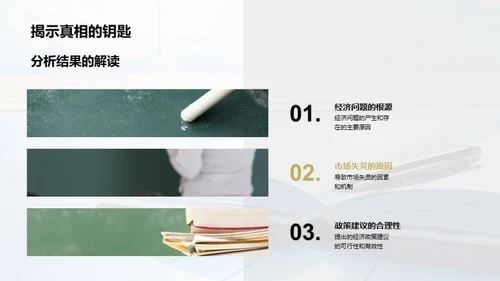 微观经济学实战