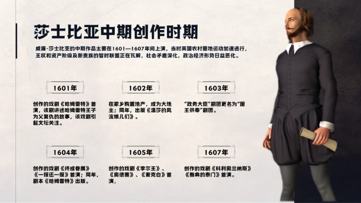 莎士比亚人物介绍知识普及PPT