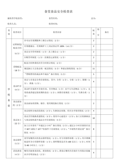 食堂日常检查表.docx