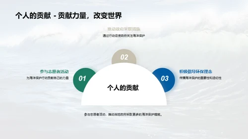 挽救蓝色星球