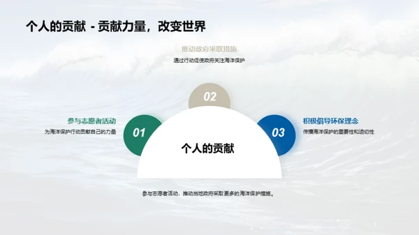 挽救蓝色星球