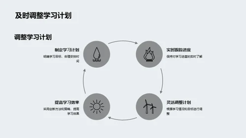 高二学习：自主与成长