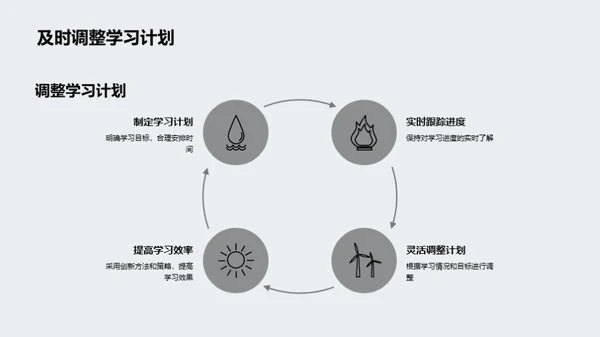 高二学习：自主与成长