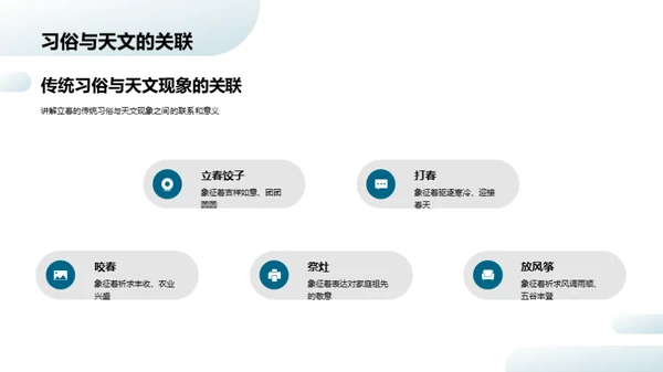 立春天文之旅