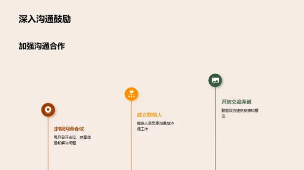 财务业务协同成果展