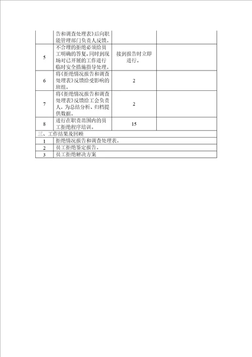 员工拒绝程序管理标准