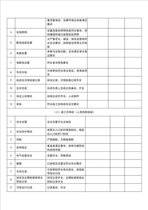 领导带班检查记录表