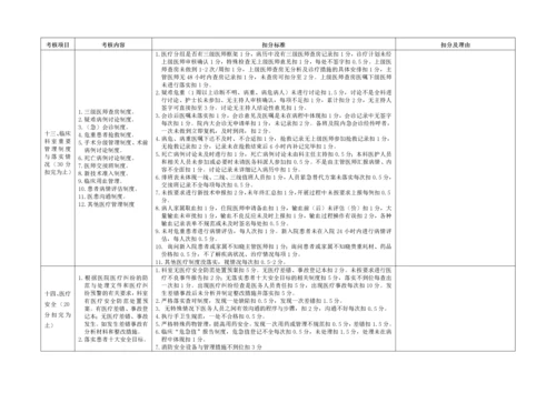 医疗质量考核标准(表格).docx