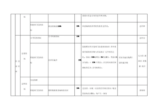 行政管理系统管理人员绩效考核指标