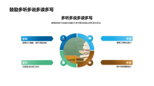 初二英语学习攻略