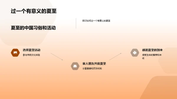 夏至：文化与传承