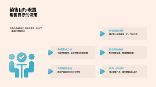 季度财务分析与规划