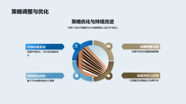 家居市场的进阶之路