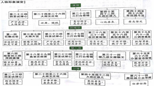 第六单元《西游记》课件(共59张PPT)