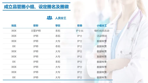 蓝色简约提高门诊治疗患者健康教育的满意度PPT模板品管圈医疗质量管理品管圈