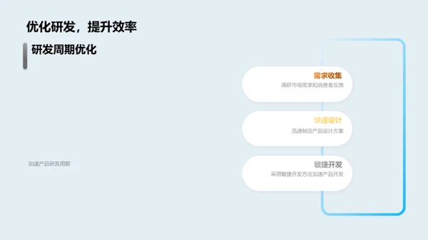 暑期消费动态解析