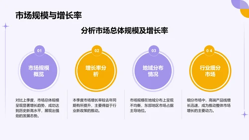 紫色扁平风通用行业季度总结汇报PPT模板