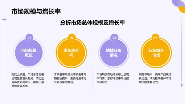 紫色扁平风通用行业季度总结汇报PPT模板